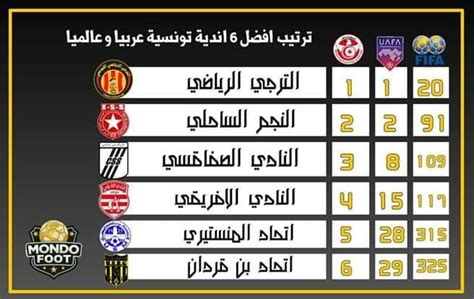 الدوري التونسي الدرجة الثانية